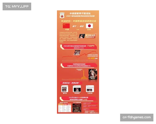 海外转播权谈判进展：CBA季后赛在亚太地区收视率上涨